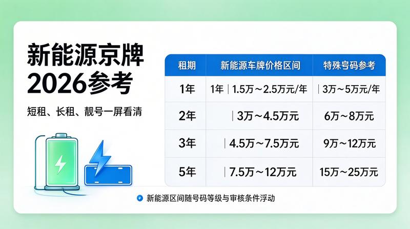 京牌租赁安全协议